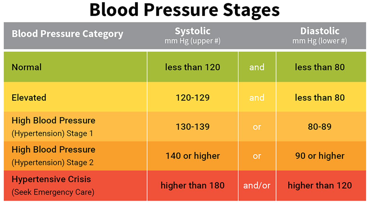 Blood Pressure Stages 1536x845 